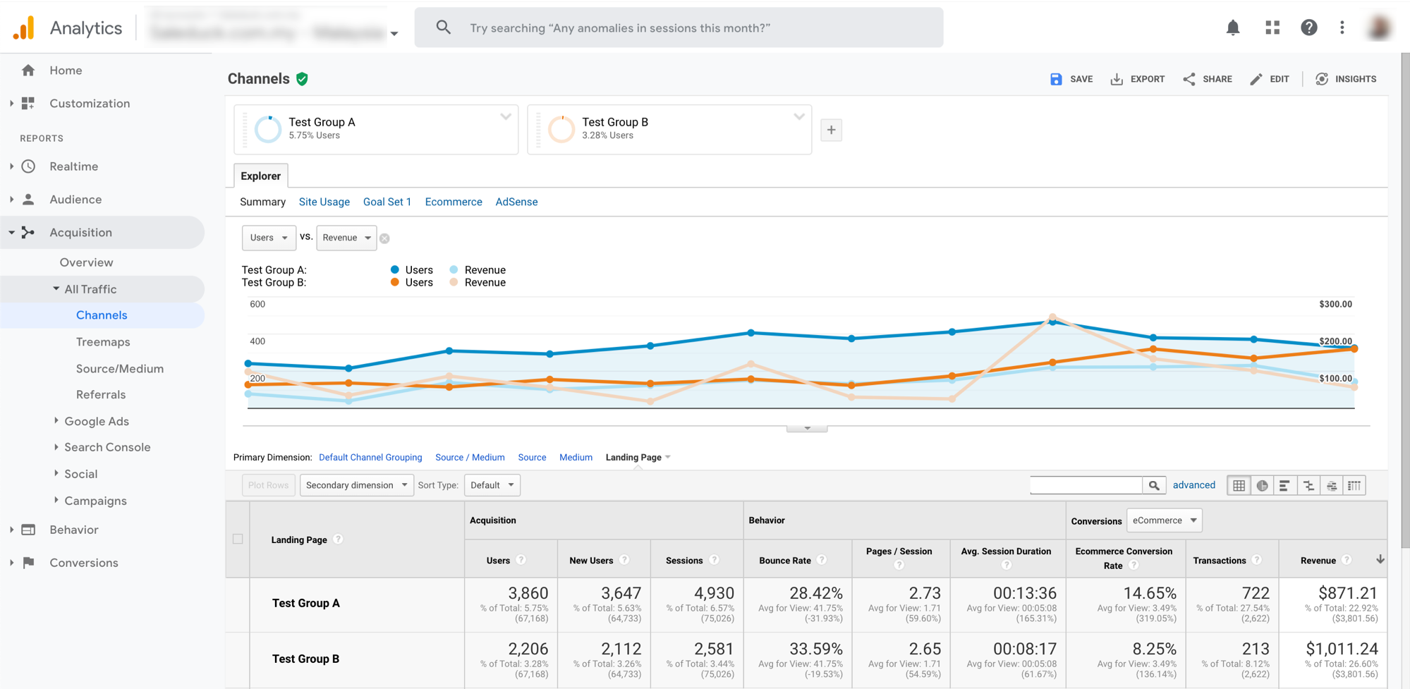 How to Use Google Analytics for Affiliate Marketing