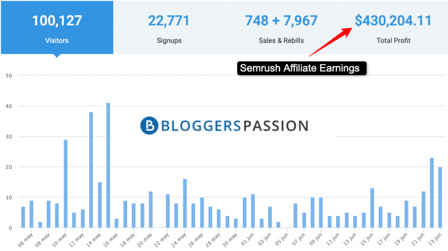 Who is the Highest Paid Affiliate Marketer